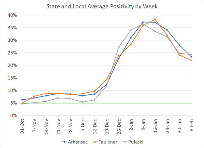 /uploadedimages/News/News_Releases/20220211-7 Average Positivity per week.png
